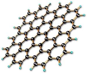 Cientistas produzem nanotecido com apenas um tomo de espessura