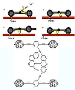 Nanocarro agora tem nanomotor alimentado por luz