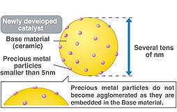 Nanotecnologia reduz uso de metais preciosos em catalisadores em at 90%