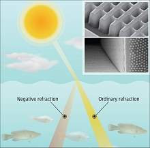 Metamateriais prometem benefcios mais prticos do que invisibilidade