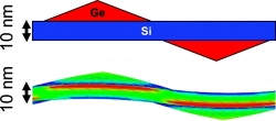 Termoeletricidade  produzida com um nico material, sem heterojunes