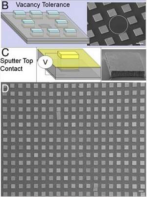 Clulas solares encontram sozinhas seu lugar no painel solar