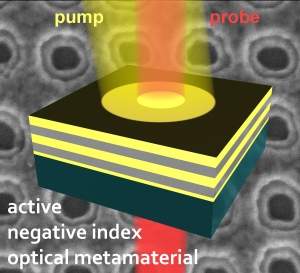 Metamateriais da invisibilidade ficam ativos e amplificam a luz