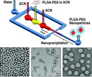 Nanofbrica produz nanocpsulas para medicamentos