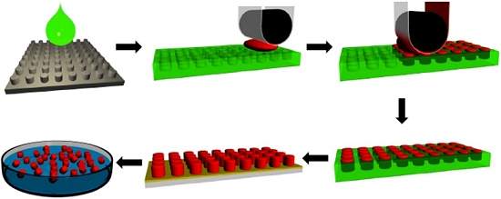 Vacinas so impressas por processo de nanofabricao