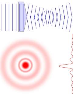 Raio trator consegue puxar nanopartculas