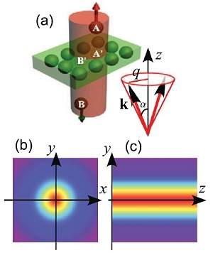 Raio trator consegue puxar nanopartculas