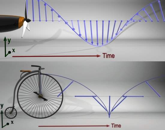 Roda fotnica: do raio trator ao canho de nanopartculas