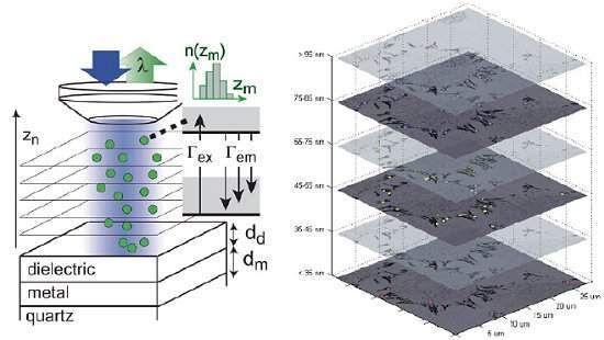 Especial Microscpios: 3D ptico sem mexer no microscpio