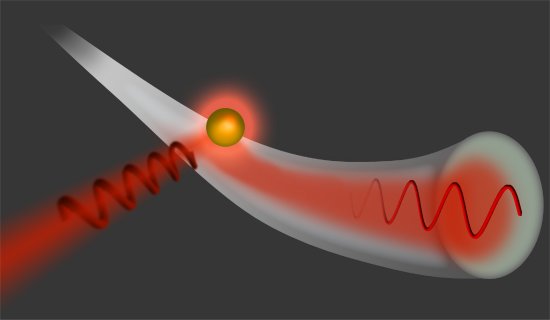 Cientistas quebram simetria da luz