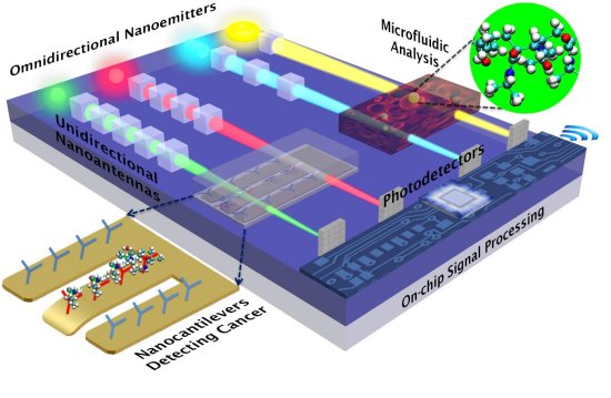 Nanoantenas pticas abrem caminho para as nanomquinas