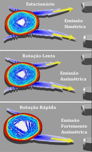 Menor giroscpio do mundo  feito de luz