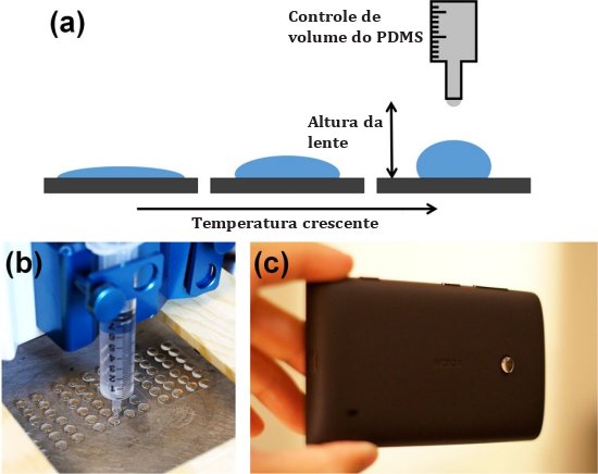 Lente de 10 centavos transforma celular em microscpio