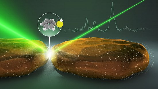 Amplificando a fora da luz para estudar molculas