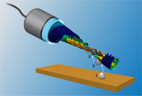 Raio trator snico manipula partculas em 3D