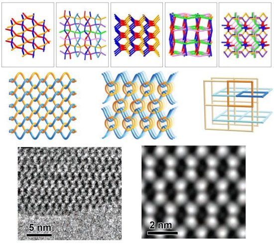 Primeiro material a ser tecido em nvel molecular