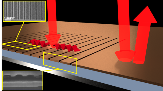 Optics breakthrough to revamp night vision