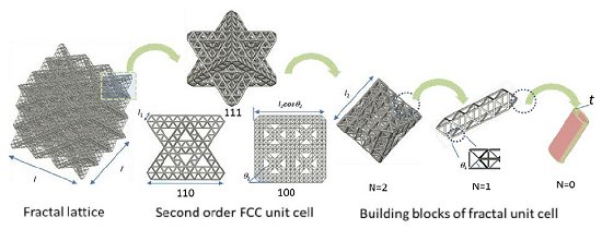 Como transformar a nanotecnologia em 