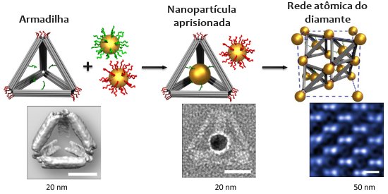 Diamante de ouro  criado por molculas de DNA