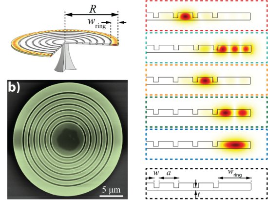 Brasileiros capturam luz e movimento em um sensor optomecnico