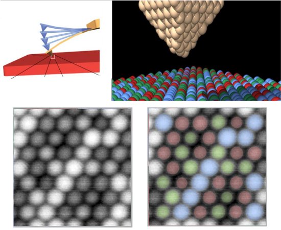 Microscpio da nanotecnologia agora cabe dentro de um chip