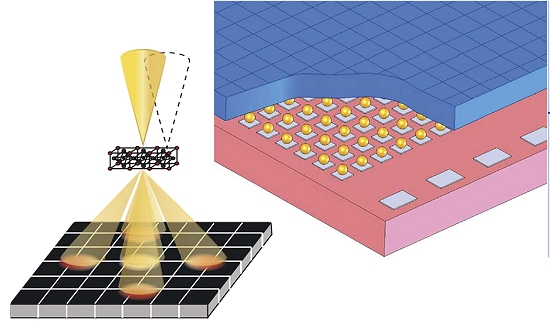 Novo microscpio eletrnico v mais do que uma imagem