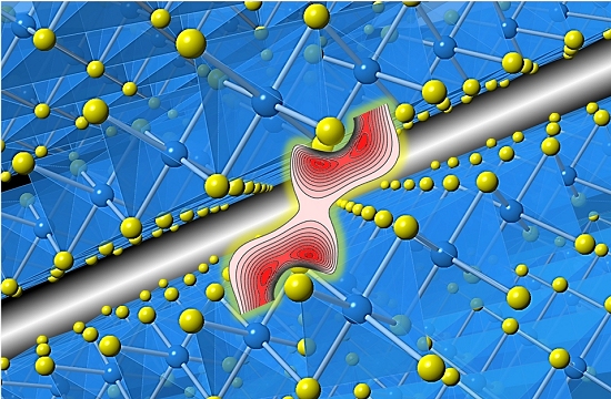 Experimentos revelam falhas na teoria sobre Foras de van der Waals