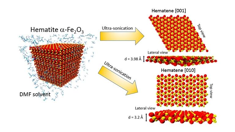 Hemateno: Material 2D extrado do minrio de ferro hematita