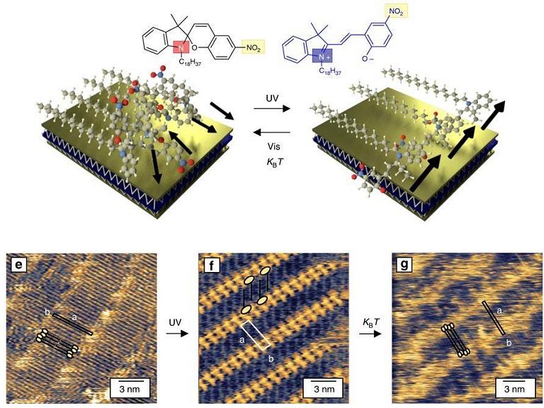 Luz liga interruptor da eletrnica supramolecular