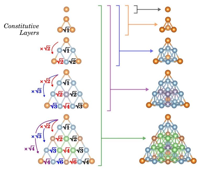 Pirmide triangular  mais simtrica que esfera em nanoescala