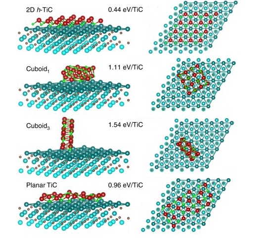 Material canibaliza a si mesmo para formar novas estruturas