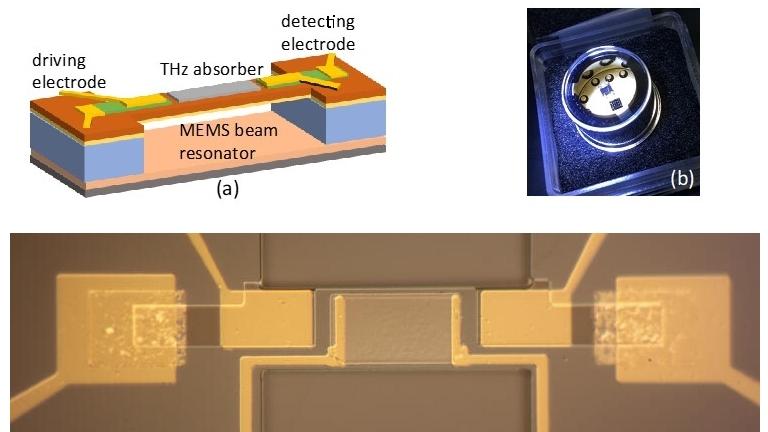 Micromquina termomecnica detecta raios T