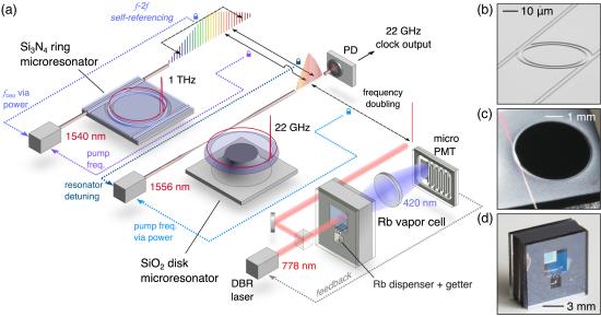 Relgio atmico de pulso: Todo cientista vai querer ter um