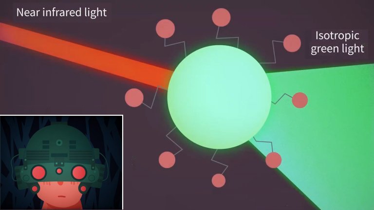 Nanopartculas podero dar viso noturna a seres humanos