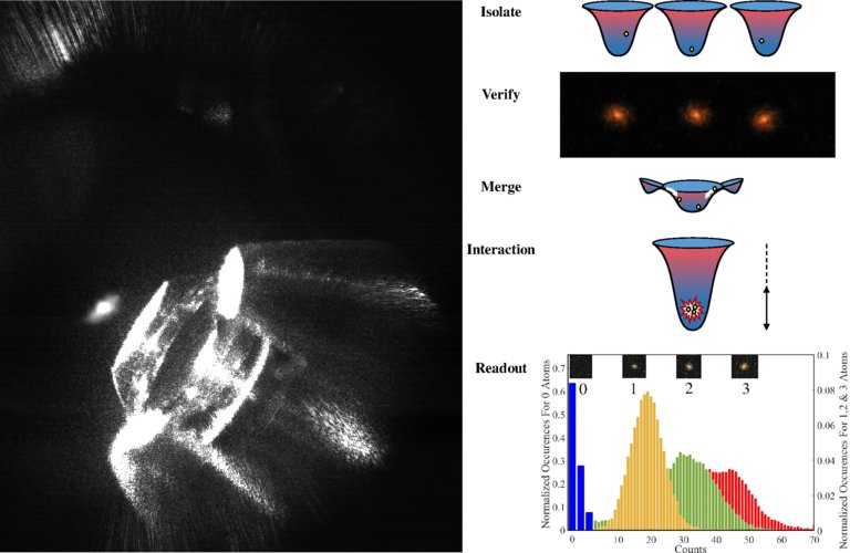 Nanotecnologia extrema v tomos individuais reagindo