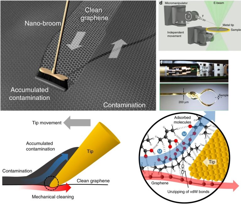 Vassoura nanotecnolgica varre tomos para limpar grafeno