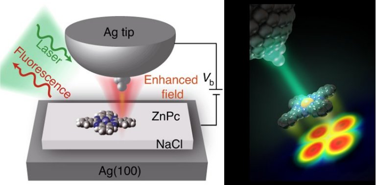 Microscpios rompem barreira dos nanmetros e chegam aos angstrons