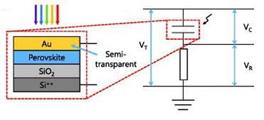 Sensor de luz que imita olho humano faz trabalho de processador