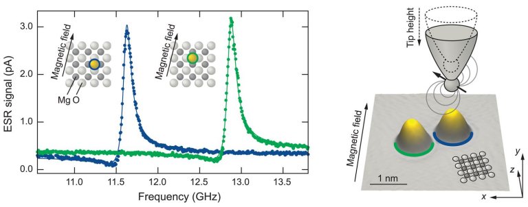 Experimento questiona perda de dados aps medio quntica