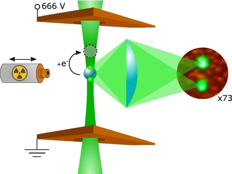 Experimento torna salto quntico de eltron visvel a olho nu