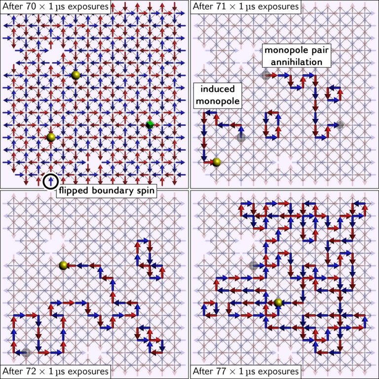 Monopolos magnticos finalmente isolados usando simulador quntico