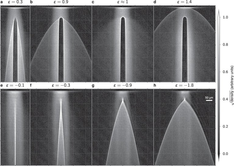 tomos vistos como ondas so focalizados como se fossem luz