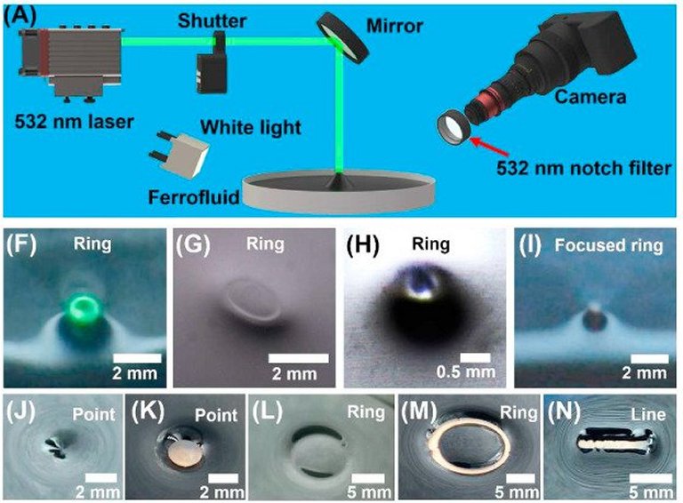 Fontes de gua so criadas usando laser