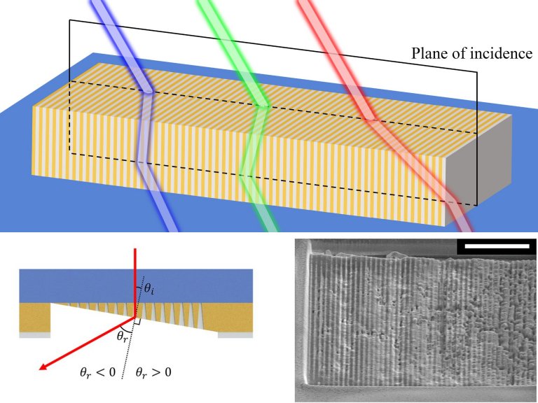 Demonstrao experimental de refrao negativa com metamateriais hiperblicos