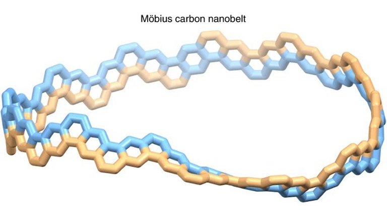 Sintetizado um nanocarbono que  uma fita de Mobius molecular