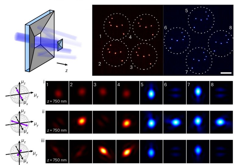 Microscpio inspirado em telescpio v molculas em 6D