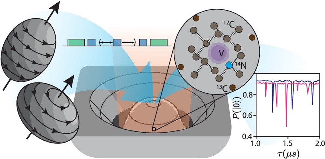 Nova tecnologia de deteco quntica capta sinais de tomos individuais