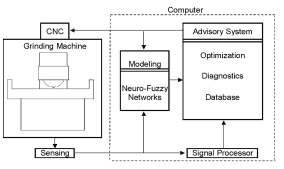 Mquinas CNC inteligentes podero fazer retificao e desbaste sozinhas