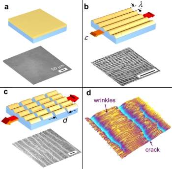 Nanomecnica: os desafios de medir coisas pequenas demais