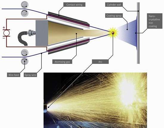 Mercedes-Benz usar nanotecnologia em motores diesel